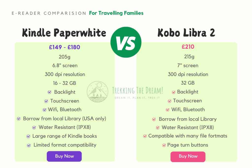 A written list of comparisons between two popular e-readers for kids. 